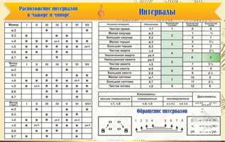 Стенд "Интервалы", 1,1х0,7 м, без карманов